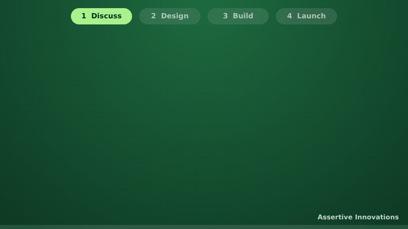 Animation of the four steps: discuss your business on a call, design the layout and colours, build and test on mobile, then launch the live website.